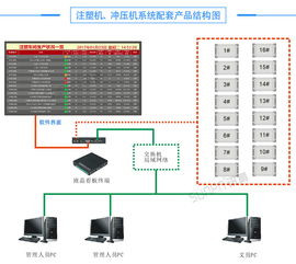 沖壓機(jī)生產(chǎn)管理系統(tǒng)與車間設(shè)備管理系統(tǒng)在五金廠的計算機(jī)集成應(yīng)用案例