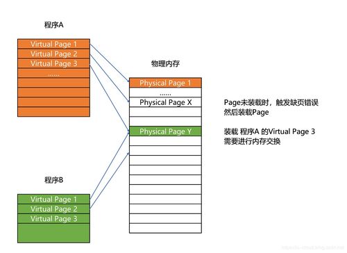 計(jì)算機(jī)系統(tǒng)集成中的存儲系統(tǒng) 組成原理與實(shí)踐