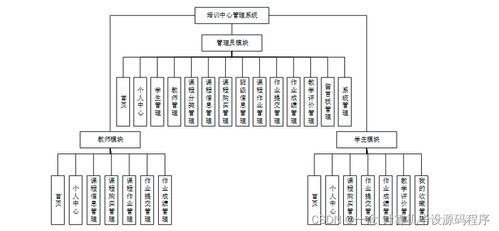 Java計(jì)算機(jī)畢業(yè)設(shè)計(jì) 培訓(xùn)中心管理系統(tǒng)的開發(fā)、論文撰寫與部署集成指南