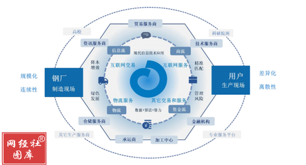 歐冶云商沖刺創業板 工業互聯網數據服務賦能，兩年半營收近2000億